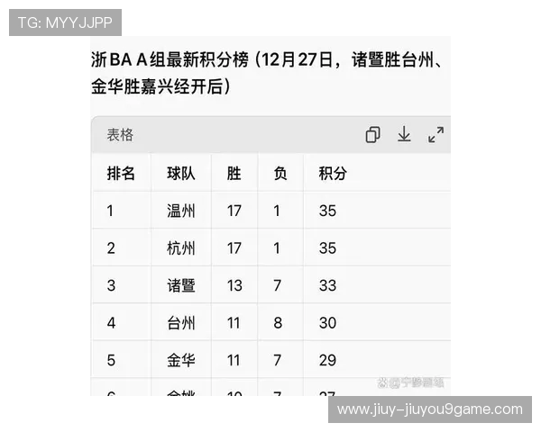 地方代表队关键比赛：联赛排名再次发生变化